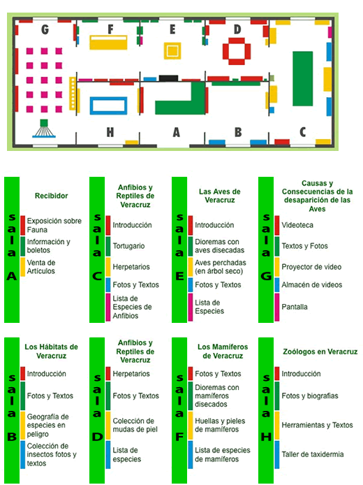 mapa del museo